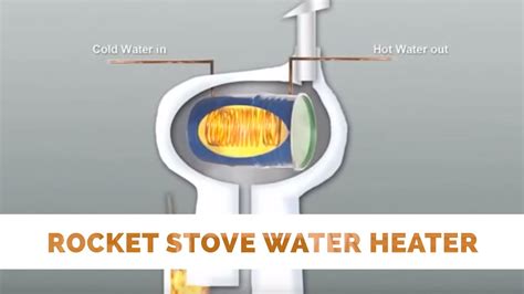 Rocket Stove Water Heater - YouTube