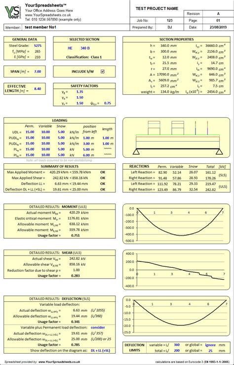 Steel Beam Design Spreadsheet to Eurocode 3