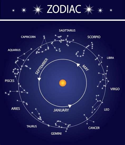 zodiac star signs