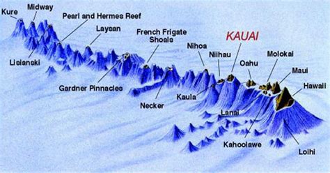 The Underwater Geology of the Hawaiian Islands is Simply Incredible - Hasan Jasim