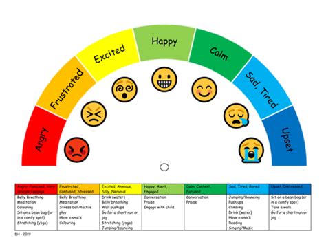 Emotion Management Skills