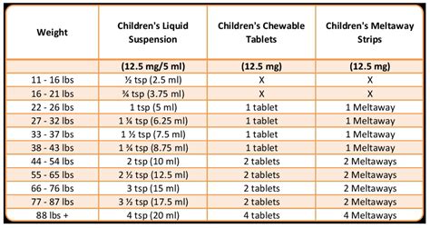 Pediatric Dosing Charts - White River Family Practice