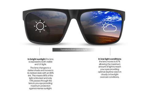 Photochromic Lens | Polarized Sunglasses — Tonic Polarised Eyewear