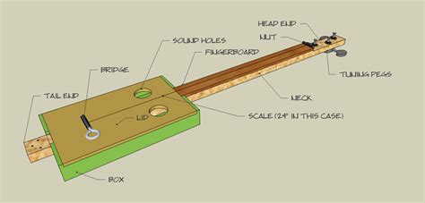 How to Build a Simple Cigar Box Guitar | Cigar box guitar plans, Cigar box guitar, Box guitar