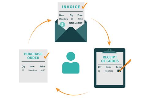 Invoice Matching – PaperTrl