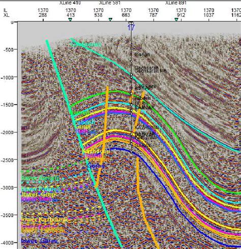 Interpretation on seismic data according to the mentioned above scenario. | Download Scientific ...