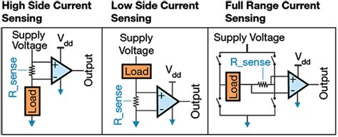 Exploring Core Concepts in Current Sensing and Measurement - element14 Community