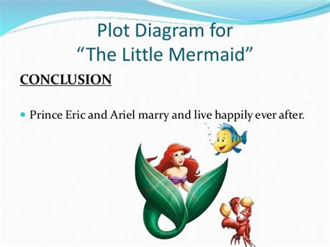 The Little Mermaid Plot