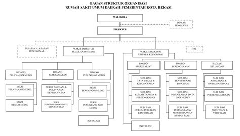 Contoh Bagan Struktur Organisasi Word Unscrambler - IMAGESEE