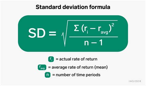 How Do We Find Standard Deviation: A Comprehensive Guide