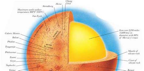 MERCURY is the nearest planet to the Sun | ALLSTARS BLOGS