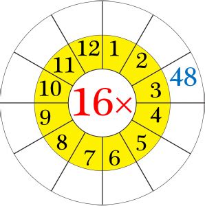 multiplication-table-of-16 | Multiplication Table