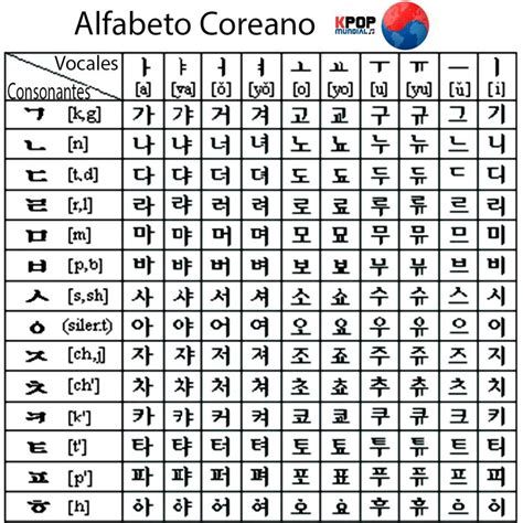 Pin on Hallyu | Learn korean, Korean language, Learn hangul