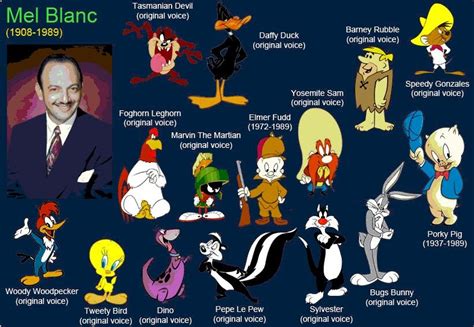 an image of cartoon characters with names on them