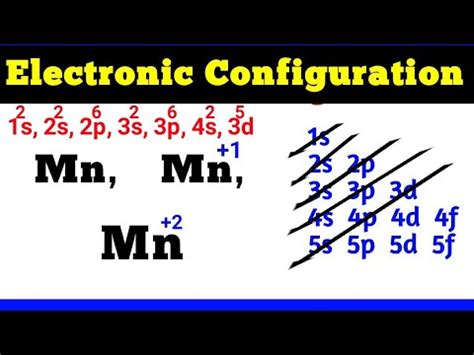 Electronic Configuration of Mn, Mn+1, Mn2+ || electronic configuration of manganese - YouTube