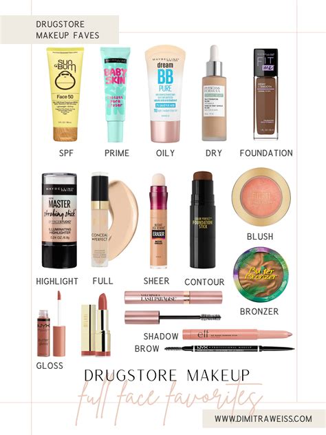 Full Face of Drugstore Makeup Must-Haves - Dimitra Weiss