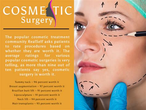 Cosmetic surgery is a type of plastic surgery that aims to improve ...