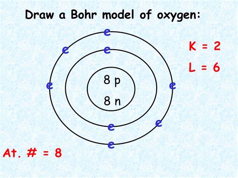 Draw A Bohr Model Of Carbon