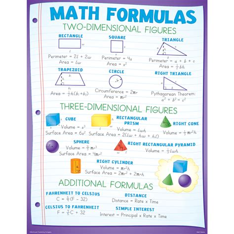 Math Basics Poster Set - TCRP130 | Teacher Created Resources