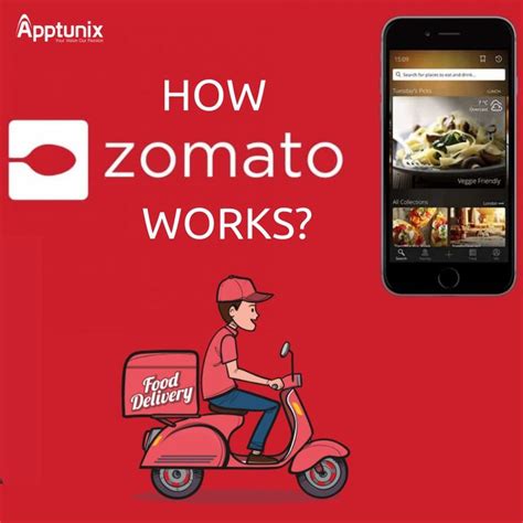 How Zomato Works: Online Food Deliver App Business Model Explained ...