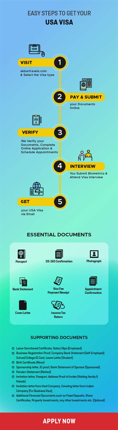 How to apply for a US Visa. It's easier then ever! - Akbar Travels Blog