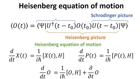 Introducing Heisenberg picture and deriving Heisenberg equation of ...