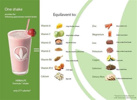 Herbalife: One Herbalife Shake Calories