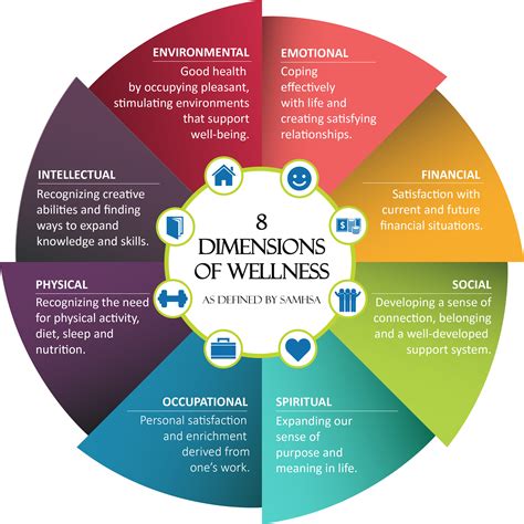 8 Dimensions of Wellness | Wellness wheel, Wellness, Health