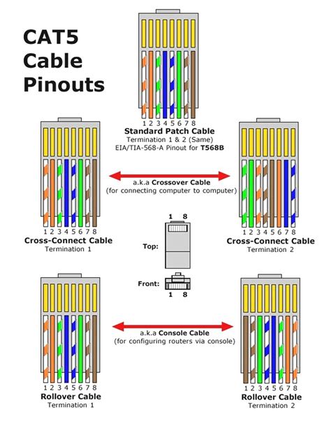 Ethernet Cable Wiring Diagram Cat 5e