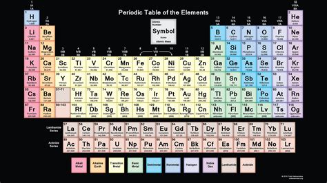 Here's a free printable periodic table with all 118 element names and ...