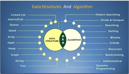 What Is An Algorithm ? | Basics Of Algorithms, Features And Types