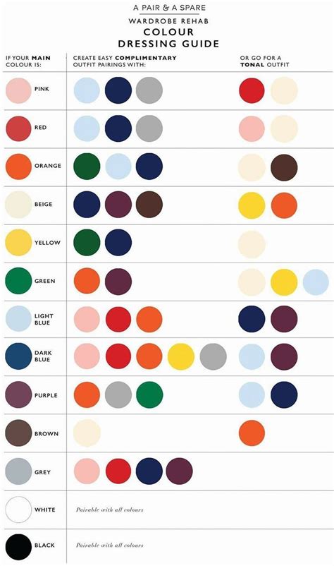 Color dressing guide | Color combinations for clothes, Wardrobe color guide, Fashion vocabulary