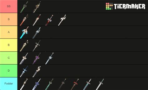 Okay so I made a rough weapon tier list the other day and posted it hear to get some other main ...