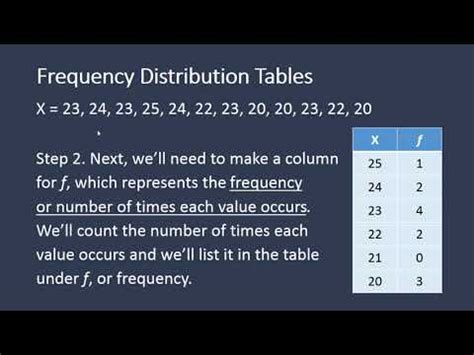 What Is A Frequency Distribution Table In Statistics | Brokeasshome.com