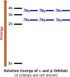 iodine orbital diagram - BorisLayson