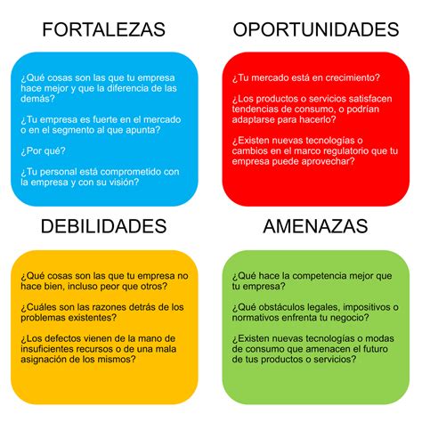 ejemplo de analisis foda de una empresa de servicios contables