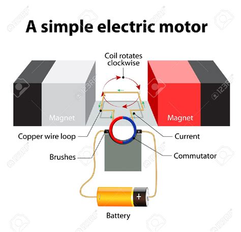 Magnetism - 1