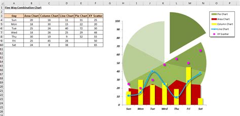 Excel Combo Chart