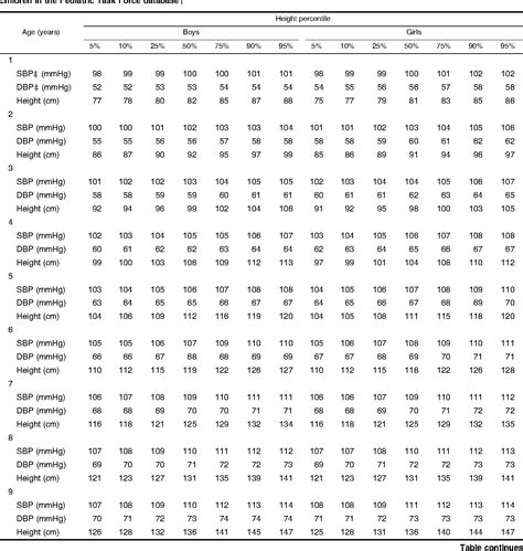 Blood Pressure Chart By Age And Weight | Images and Photos finder