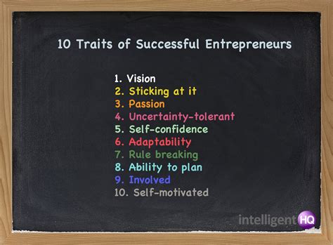 10 Traits of Successful Entrepreneurs