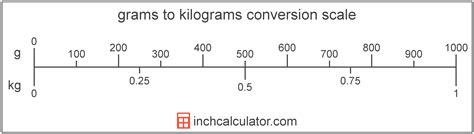 39+ Grams To Kilograms Calculator - SameenaDaisee