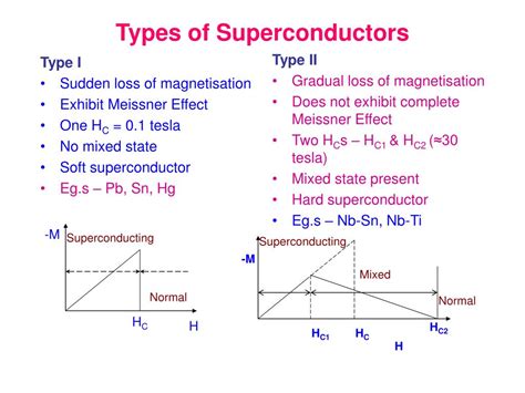 PPT - SUPERCONDUCTING MATERIALS PowerPoint Presentation - ID:528457