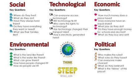 Acronyms in geography to improve writing - Internet Geography