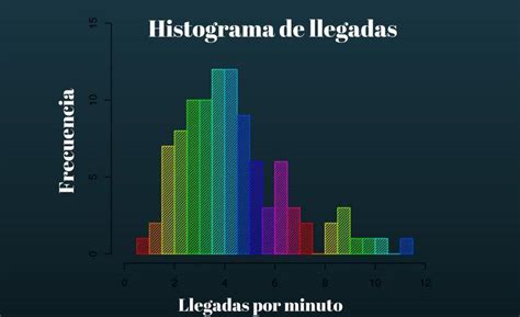 MIS APRENDIZAJES MISAEL : PROBABILIDAD Y ESTADÍSTICA "REPRESENTACIONES ...