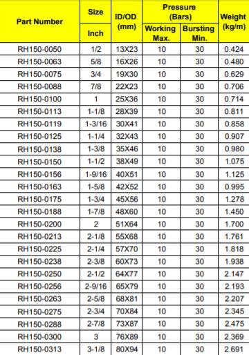 Radiator Hose Size Chart 1