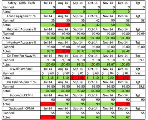 Kpi Scorecard Template Excel Example of Spreadshee kpi scorecard ...