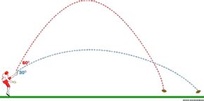 How the Physics of Football Works | HowStuffWorks