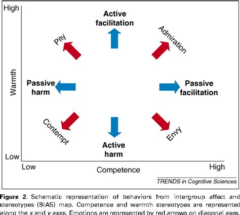 Stereotypic Movement Disorder | Semantic Scholar