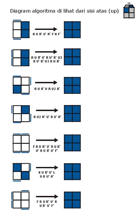 Tutorial Rubik 2x2: Tahap Dasar Untuk Pemula | Superprof