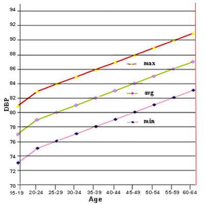 Blood Pressure Chart By Age And Gender - Best Picture Of Chart Anyimage.Org